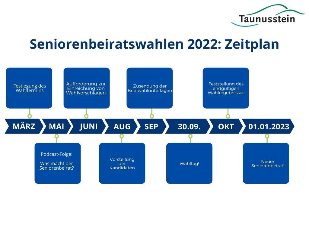 Grafik Seniorenbeiratswahl 2022 Timeline Taunusstein